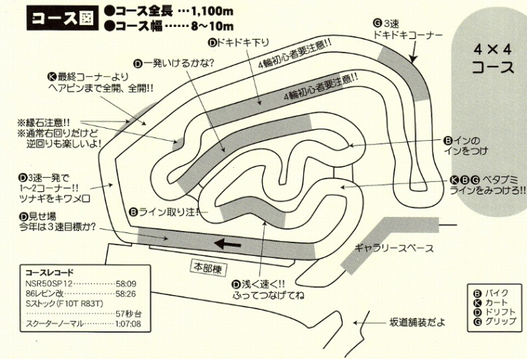 サザンサーキット・コースレイアウト